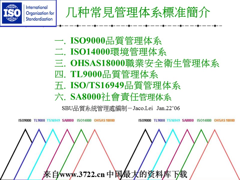 几种常见管理体系标准简介(PPT 48页).ppt_第1页