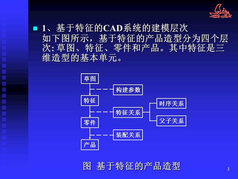 三维参数化造型及设计ppt课件_第3页