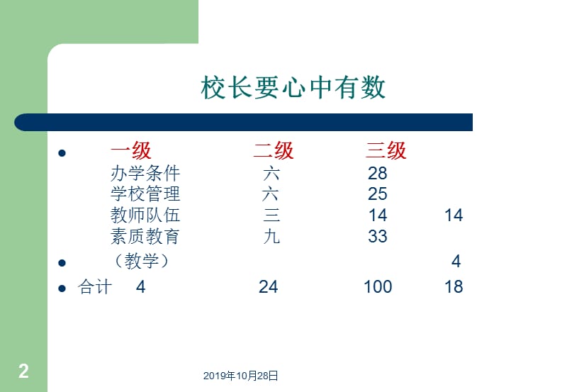 解读义务教育学校现代化建设标准.ppt_第2页