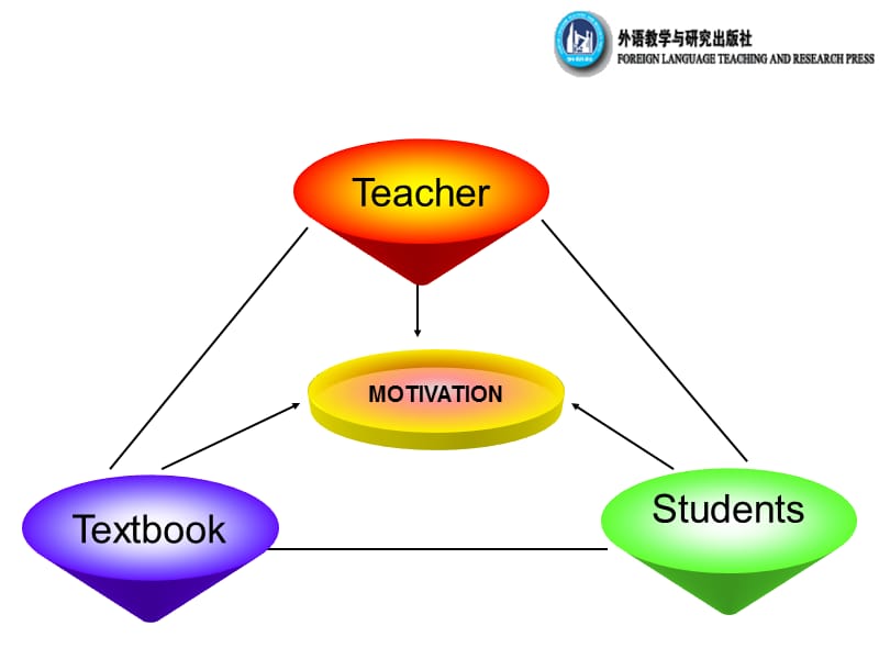 英语(新标准)-基础教育网.ppt_第3页