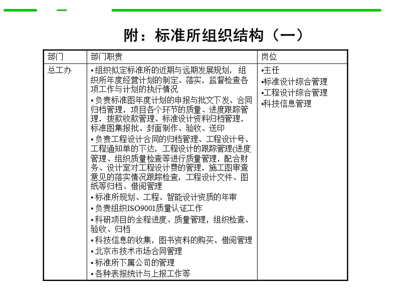 几种不同的标准所组织结构.ppt_第3页