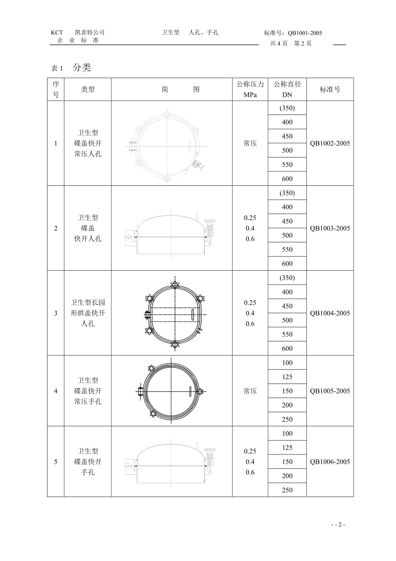 卫生型_块开人孔手孔企业标准.doc_第3页