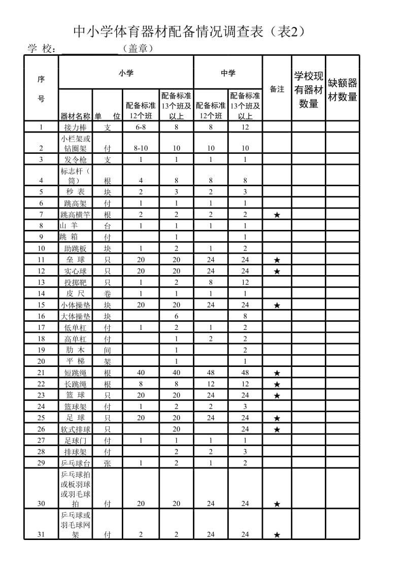 学校体育器材基本配备标准.xls_第1页