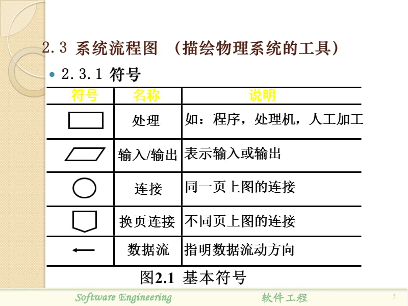 数据流图ppt课件_第1页