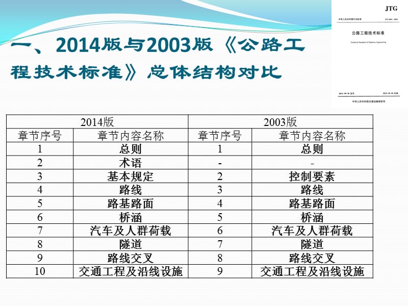 XXXX年最新公路设计标准第二部分1234章.ppt_第3页