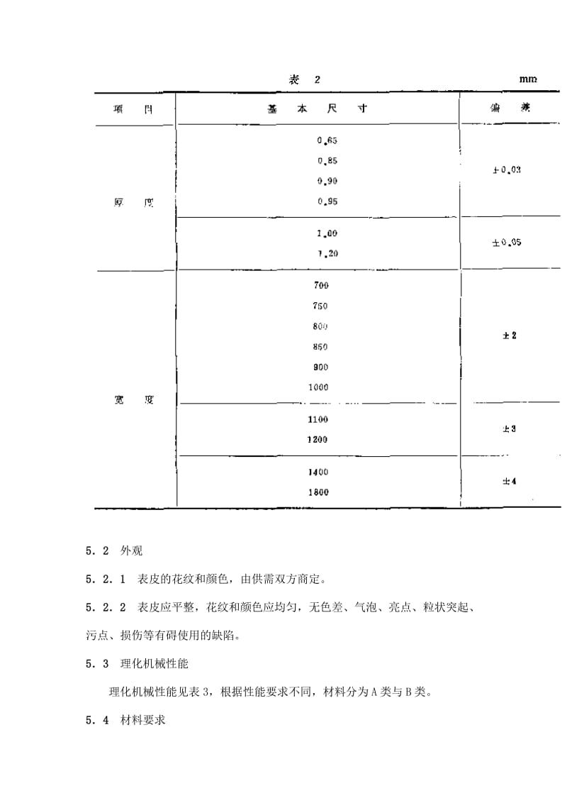 QC T 29089-92汽车软化仪表板表皮.doc_第3页
