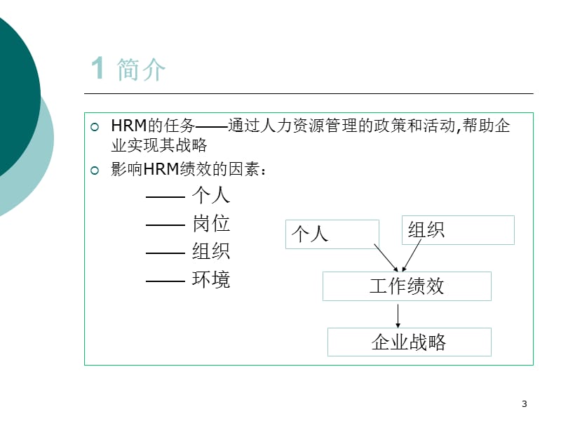 企业发展与人力资源管理ppt课件_第3页