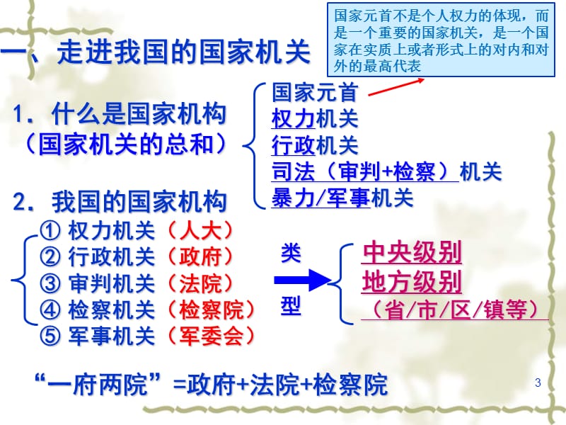 人民代表大会制度我国的根本政治制度ppt课件_第3页