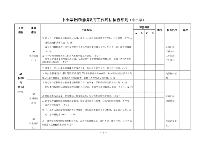 吉林省新一轮中小学教师继续教育联检评估评分标准.doc_第1页