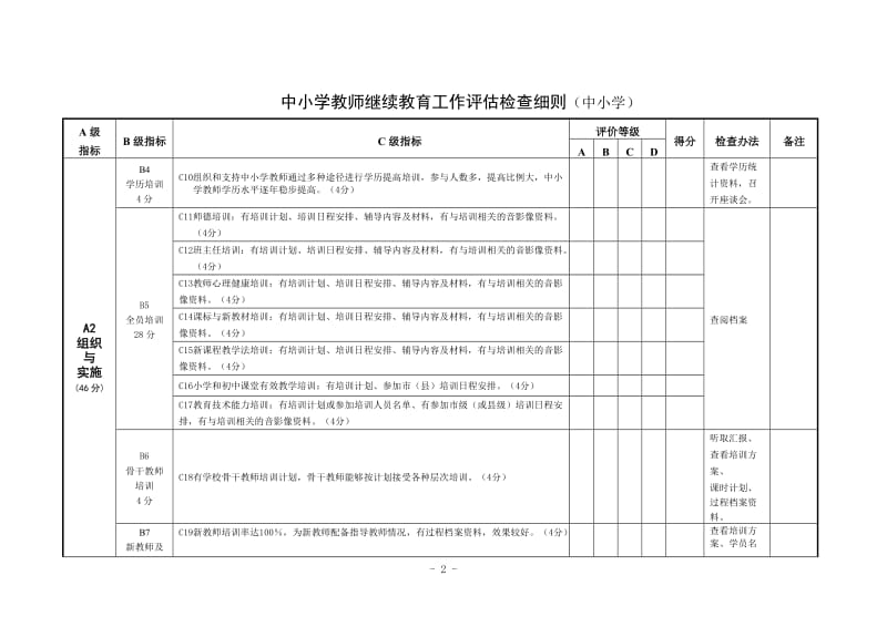 吉林省新一轮中小学教师继续教育联检评估评分标准.doc_第2页