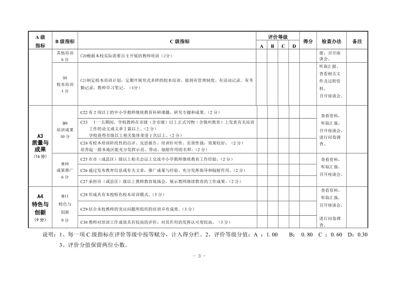 吉林省新一轮中小学教师继续教育联检评估评分标准.doc_第3页