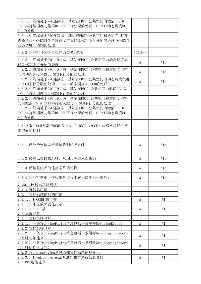 TM 008-2015 基于LTE的宽带集群(B-TrunC)产品认证测试集 V2.0.xlsx_第3页