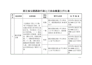 浙江省公路路政行政處罰自由裁量執(zhí)行標(biāo)準(zhǔn).doc