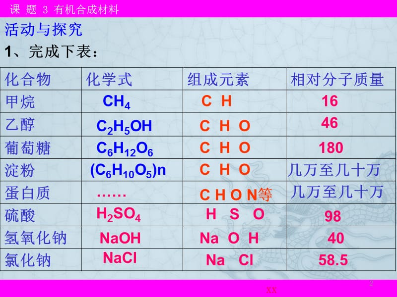 人教版化学九下有机合成材料ppt课件_第2页