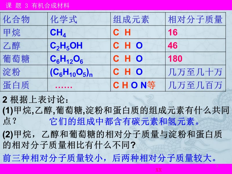 人教版化学九下有机合成材料ppt课件_第3页