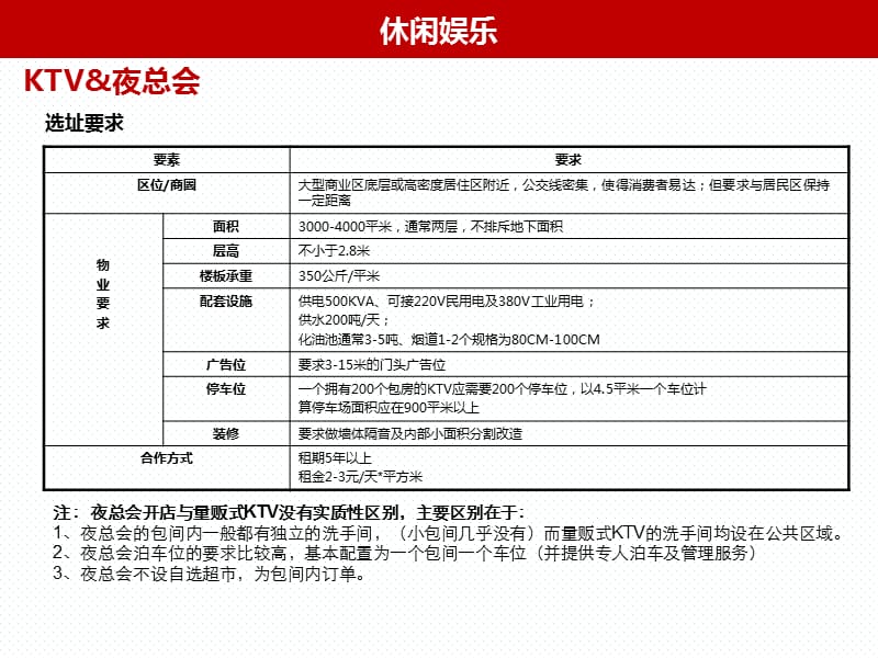 商业业态规划标准.ppt_第3页