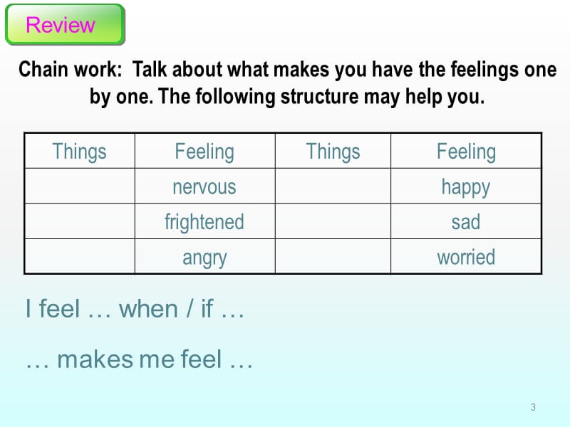 初中英语八下Unit-5Topic-3-Many-things-can-affect-our-feelings.ppt课件_第3页