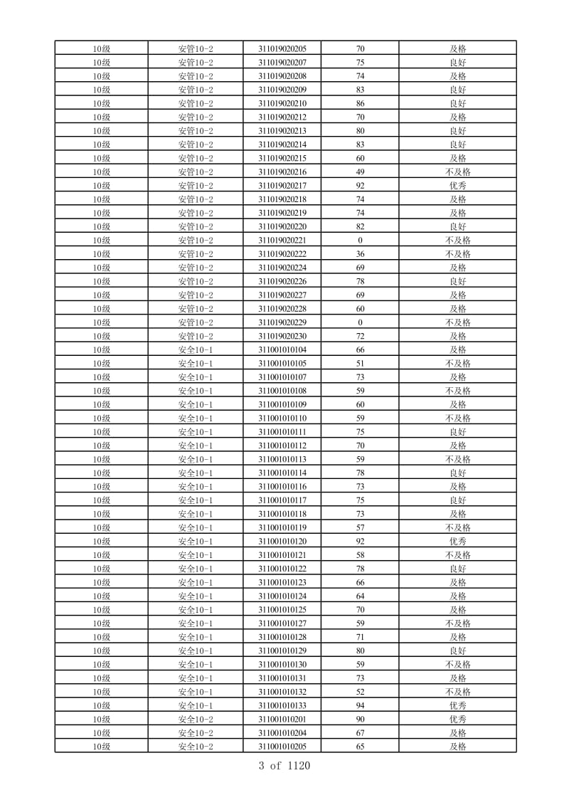 XXXX年度10级(大四)《国家学生体质健康标准》成绩核对.xls_第3页