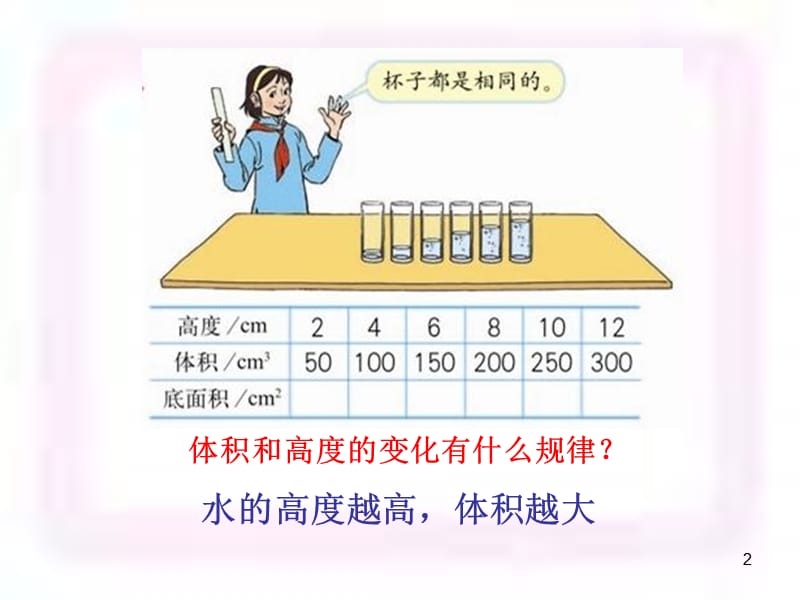 人教版小学数学六年级下正比例的意义ppt课件_第2页