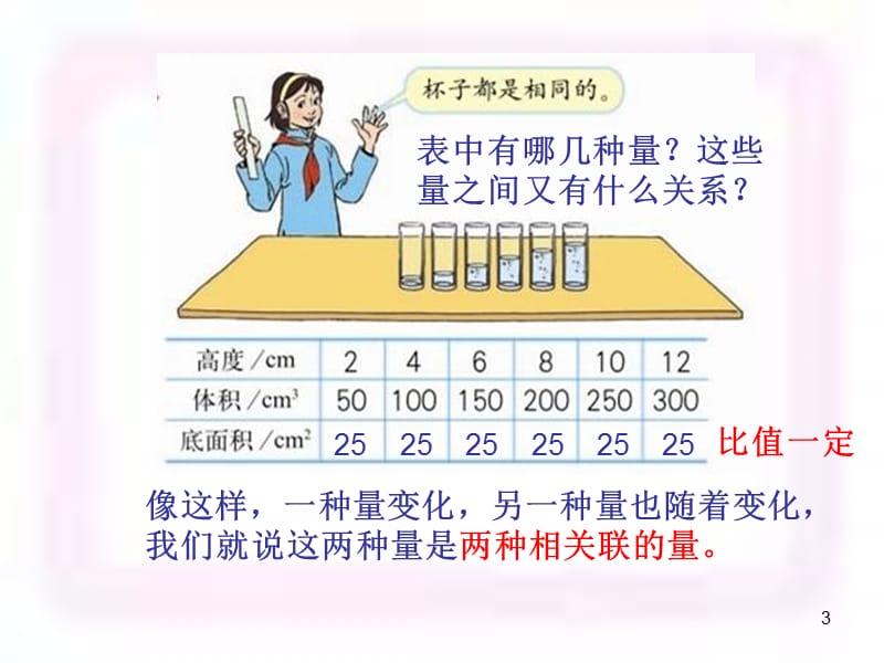 人教版小学数学六年级下正比例的意义ppt课件_第3页