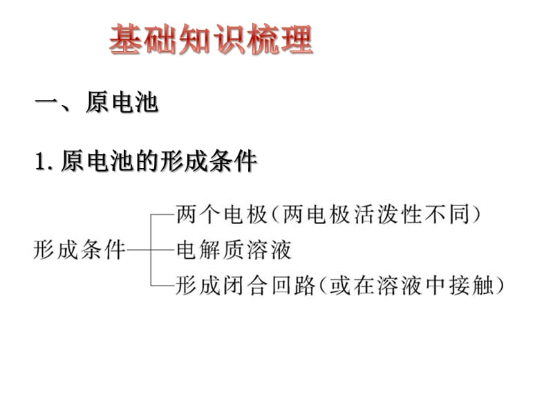 人教版选修四第四章电化学基础复习详解ppt课件_第2页