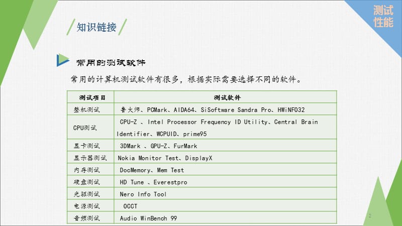 测试计算机性能ppt课件_第2页