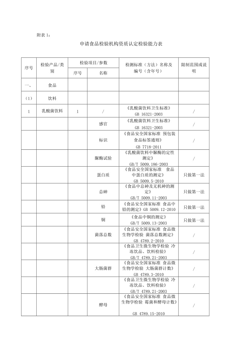 食品资质附表1-9.18-扩展表(终稿).doc_第1页