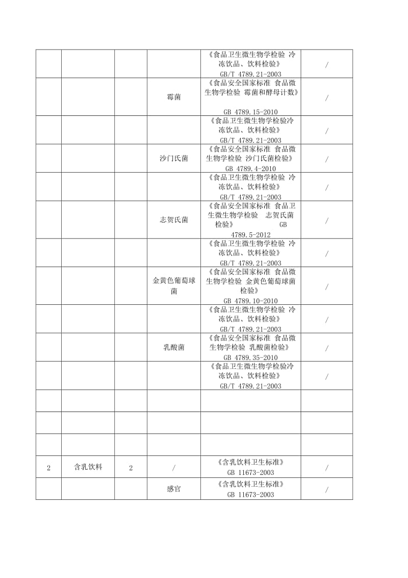 食品资质附表1-9.18-扩展表(终稿).doc_第2页