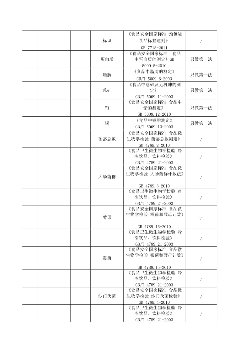 食品资质附表1-9.18-扩展表(终稿).doc_第3页