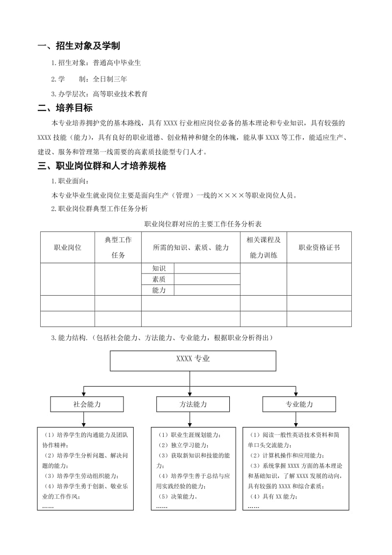 学院重点专业建设评分标准.doc_第2页