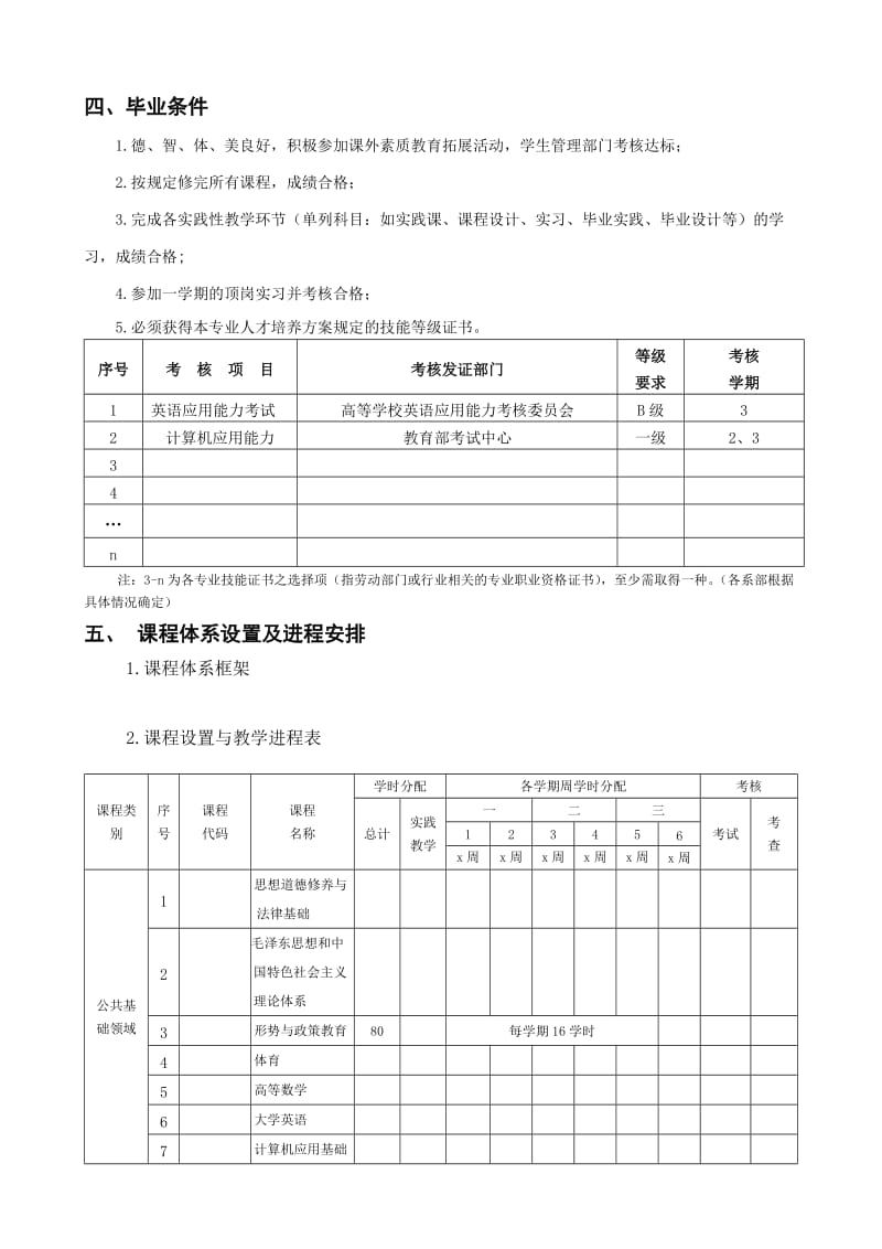 学院重点专业建设评分标准.doc_第3页