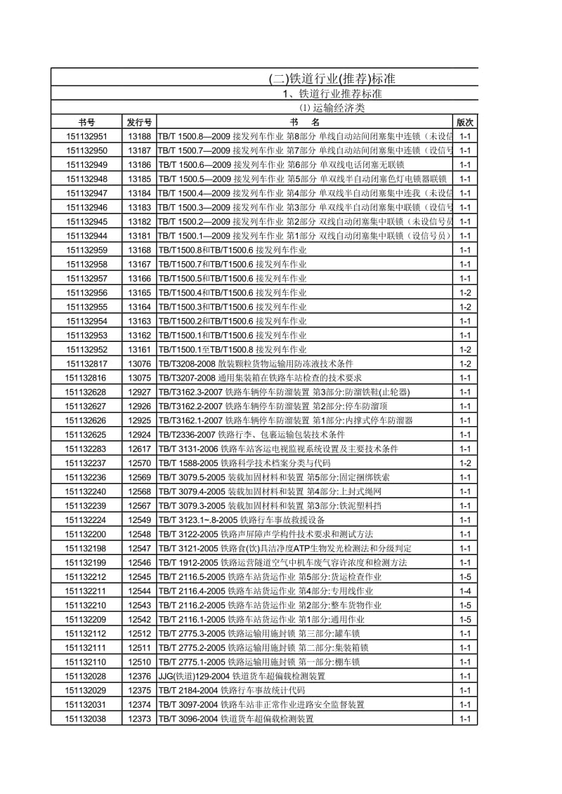 铁路行业标准索引.xls_第1页