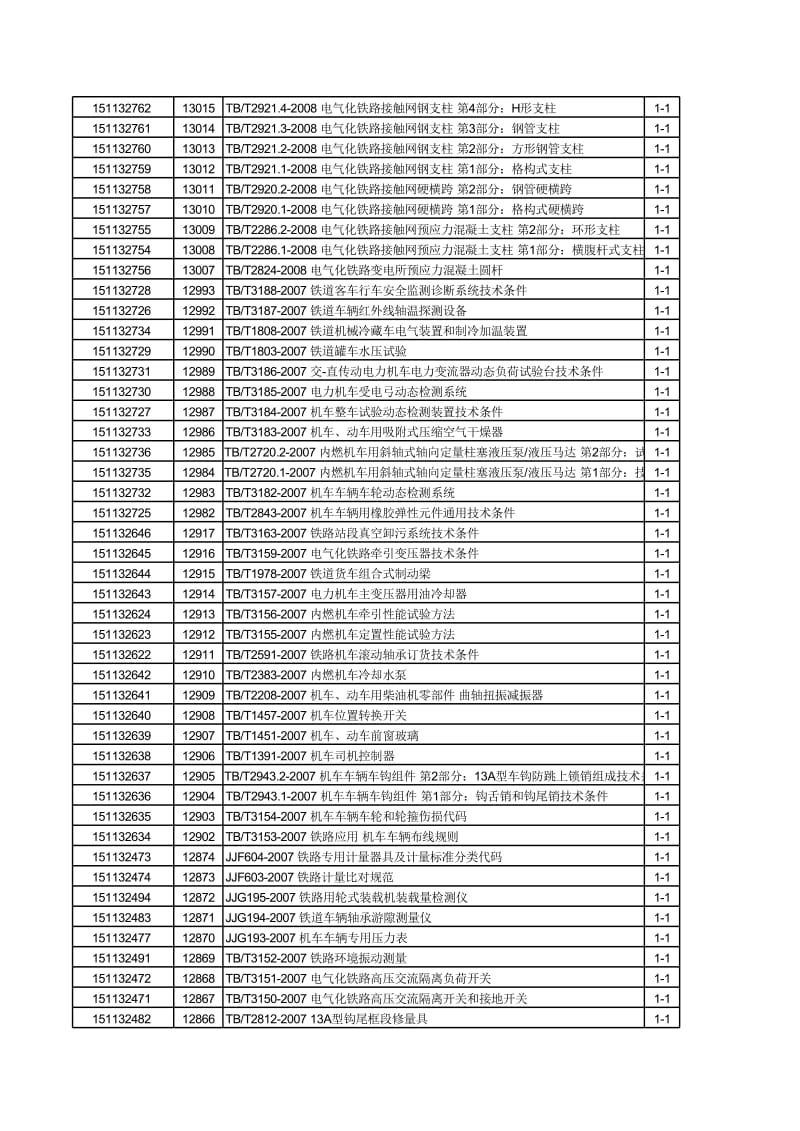 铁路行业标准索引.xls_第3页