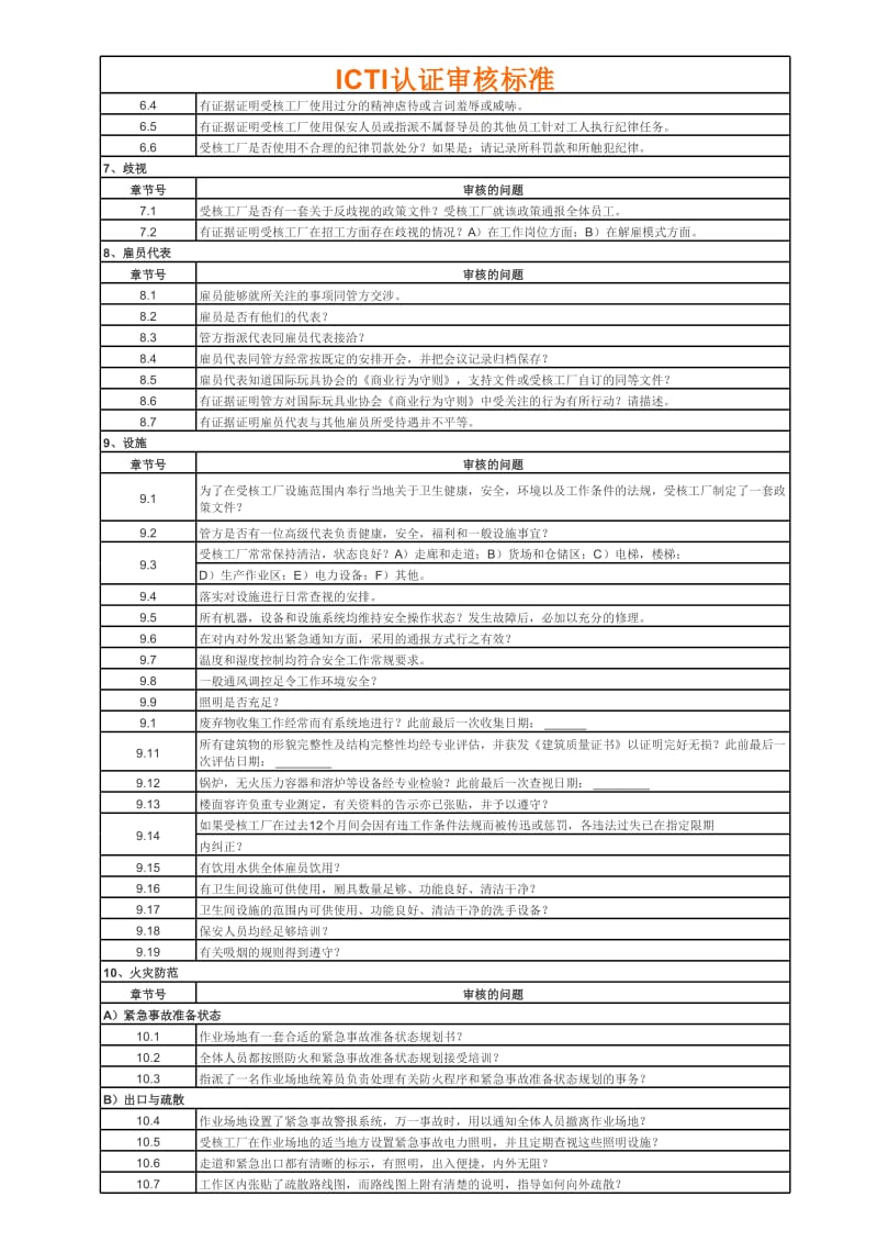 ICTI认证审核标准.xls_第2页