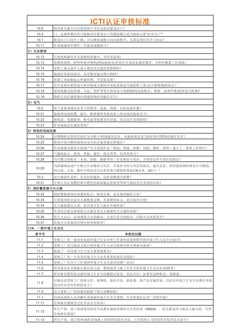 ICTI认证审核标准.xls_第3页