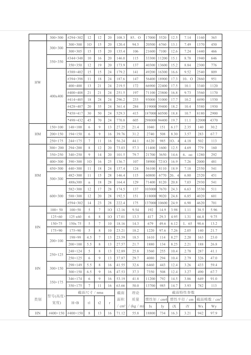 H型钢规范.doc_第2页