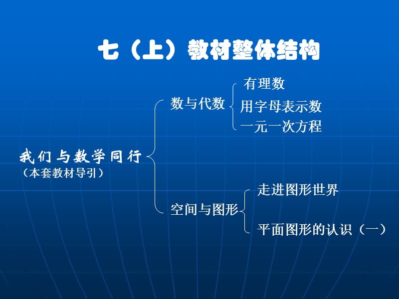 义务教育课程标准实验教科书七年级(上).ppt_第2页