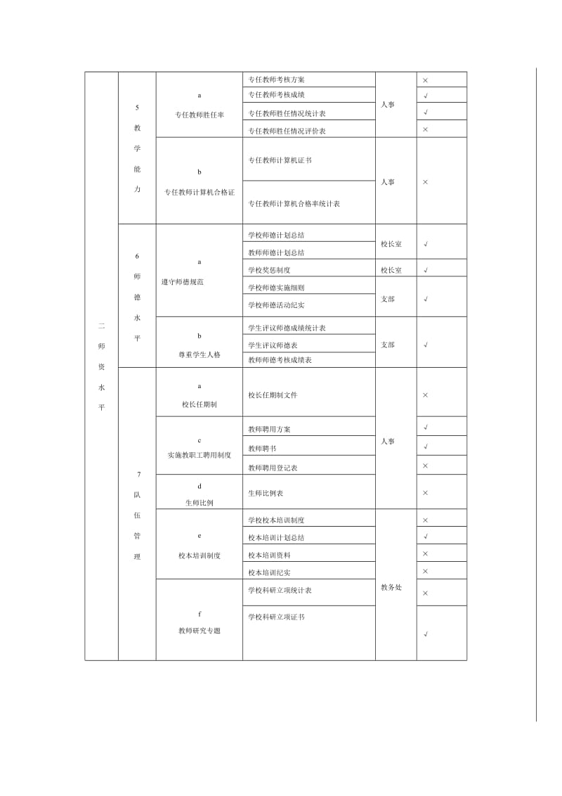 普九档案建设标准.doc_第2页