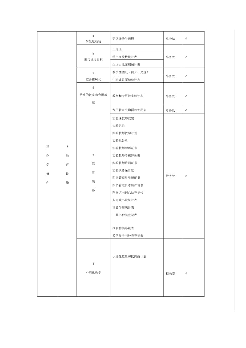 普九档案建设标准.doc_第3页