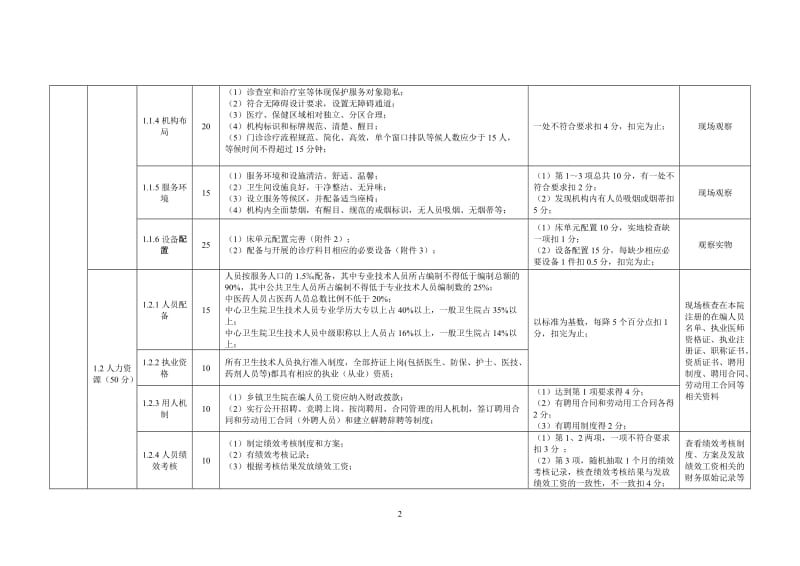 四川省乡镇卫生院评审标准.doc_第3页