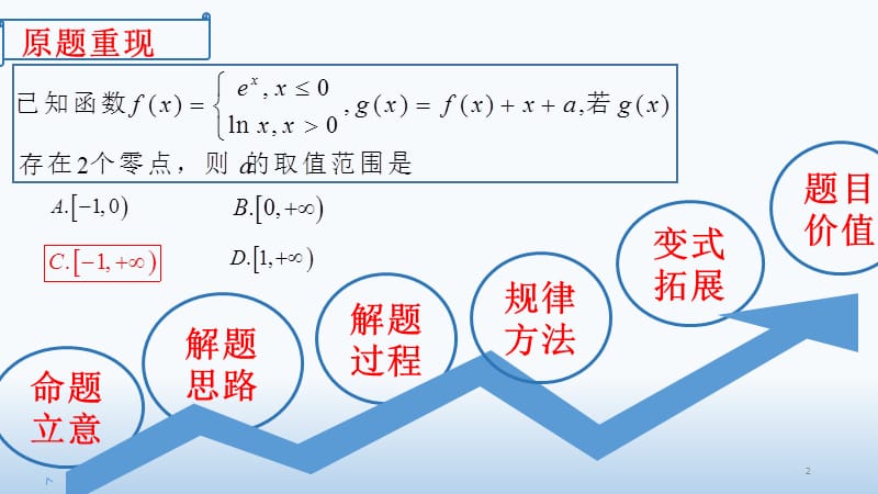 数学说题全国卷Ⅰ卷第9题ppt课件_第2页