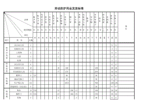 勞保用品發(fā)放標(biāo)準(zhǔn)【確認(rèn)】(1).xls