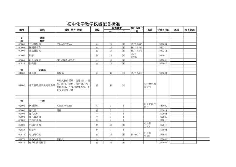 初中化学教学仪器配备标准.xls_第1页