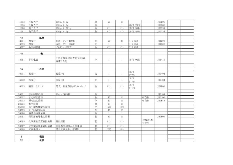 初中化学教学仪器配备标准.xls_第3页