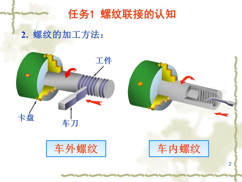 螺纹联接的认知ppt课件_第2页