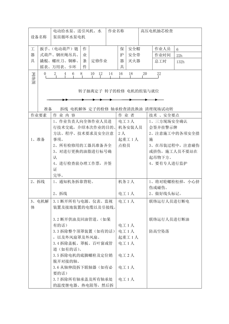 兴澄特种钢铁有限公司一热电分厂鼓风机站检修作业标准(.doc_第3页