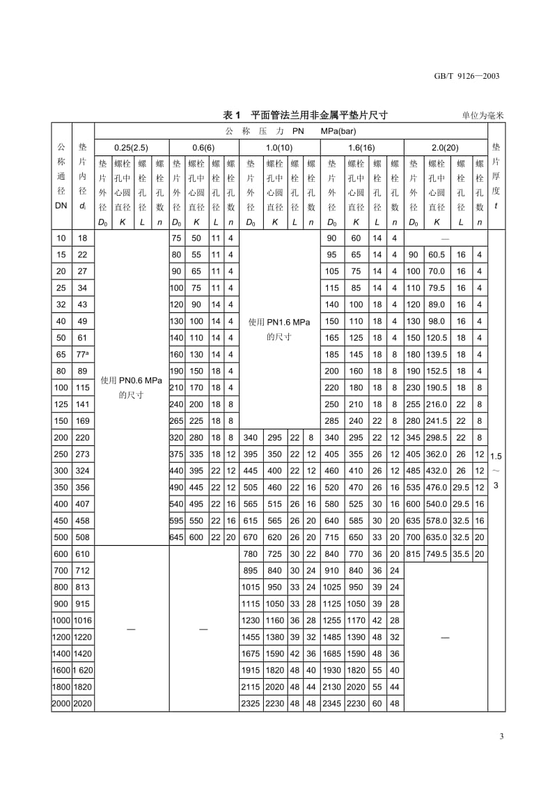 GBT 9126—2003管法兰用非金属平垫片尺寸.doc_第3页