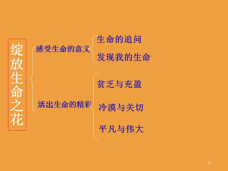 人教版道德与法治七年级上册第十课绽放生命之花ppt课件_第3页