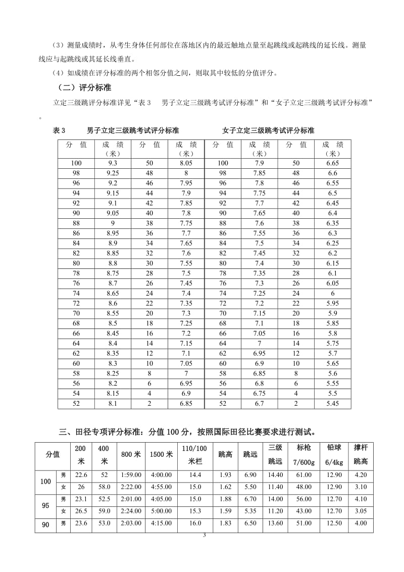 佛山一中XXXX年招收体育特长生测试办法及评分标准.doc_第3页