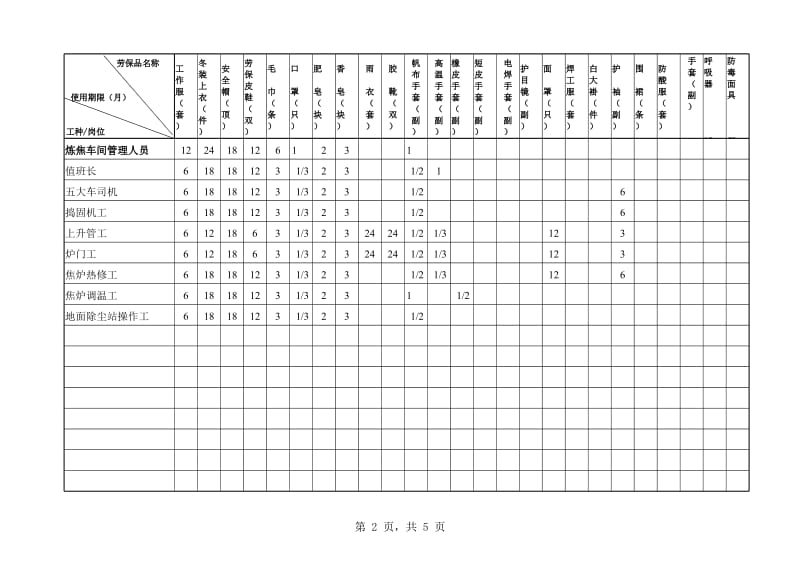 劳保用品发放标准.xls_第2页